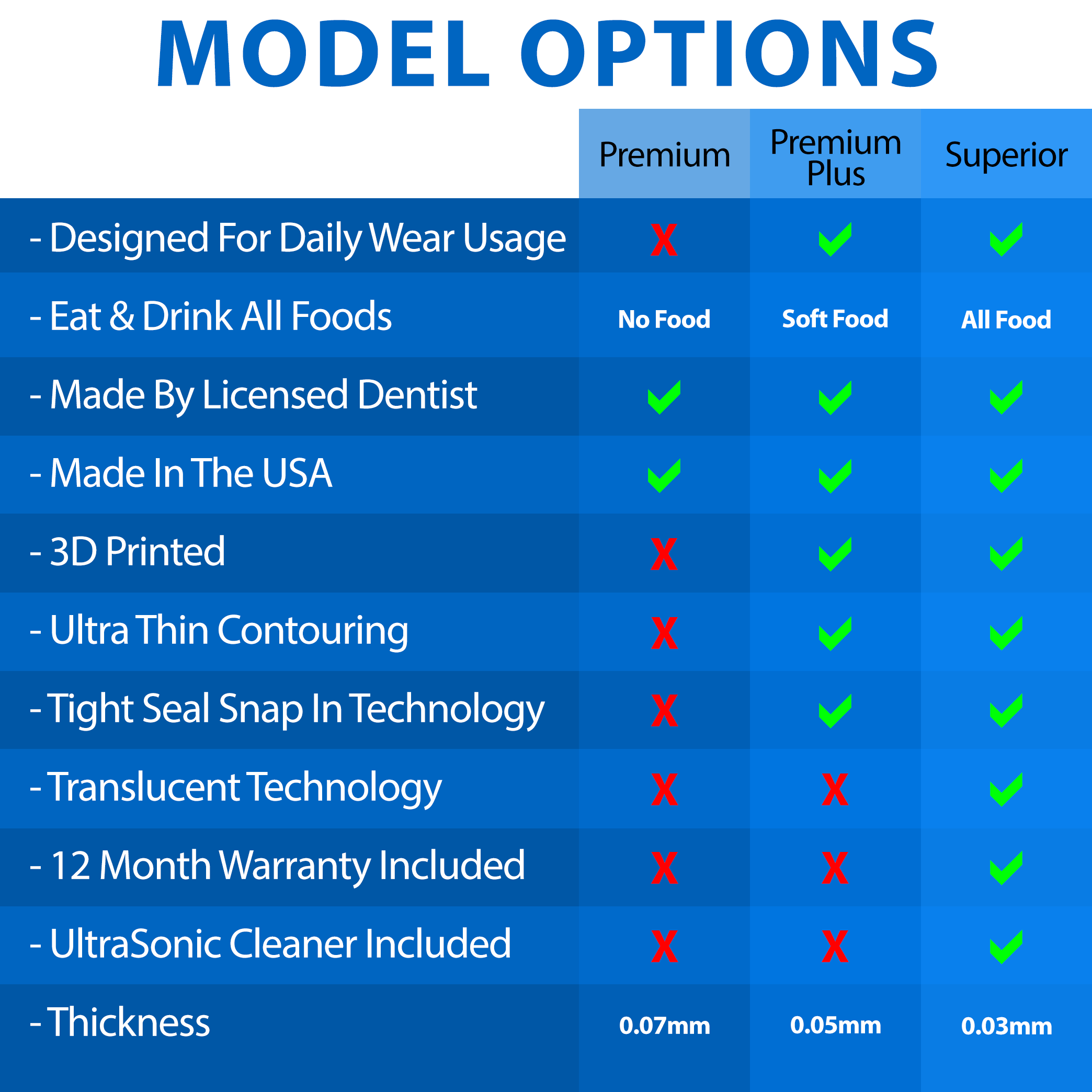 Top and Bottom PREMIUM PLUS